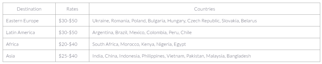 IT outsourcing market exchange rate