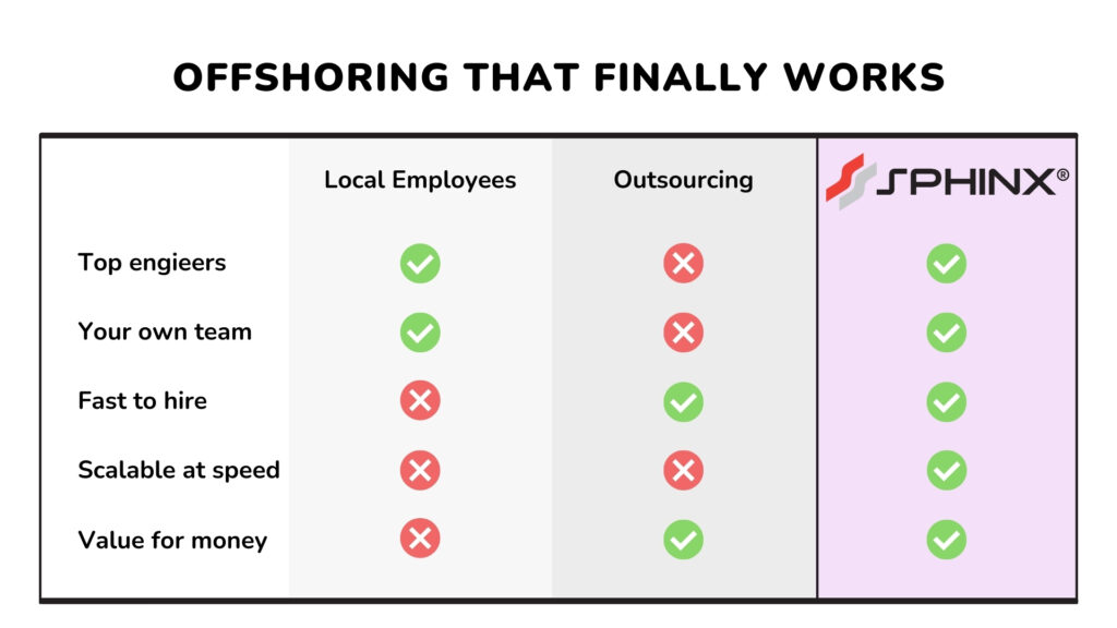 Comparing-hiring-and-outsourcing