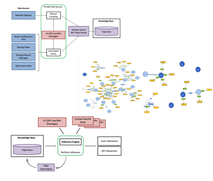 Internet traffic path estimation