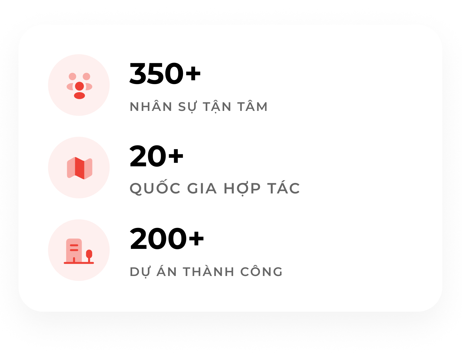 Sự hiện diện toàn cầu của chúng tôi