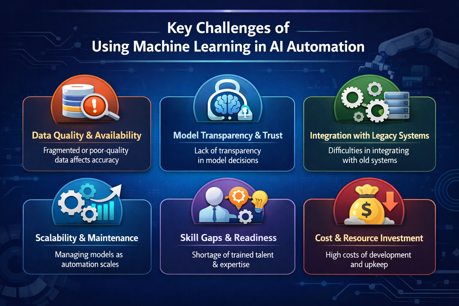 Challenges of Using Machine Learning in AI Automation - SPHINX