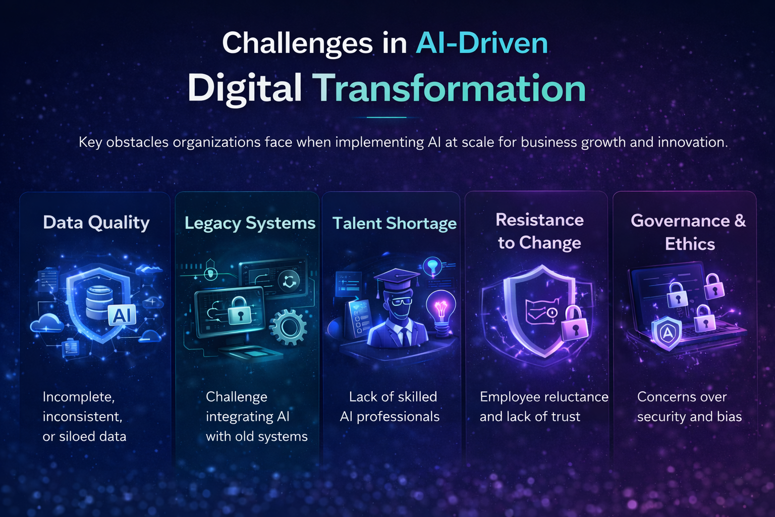 AI-Driven Digital Transformation for Enterprise Scaling