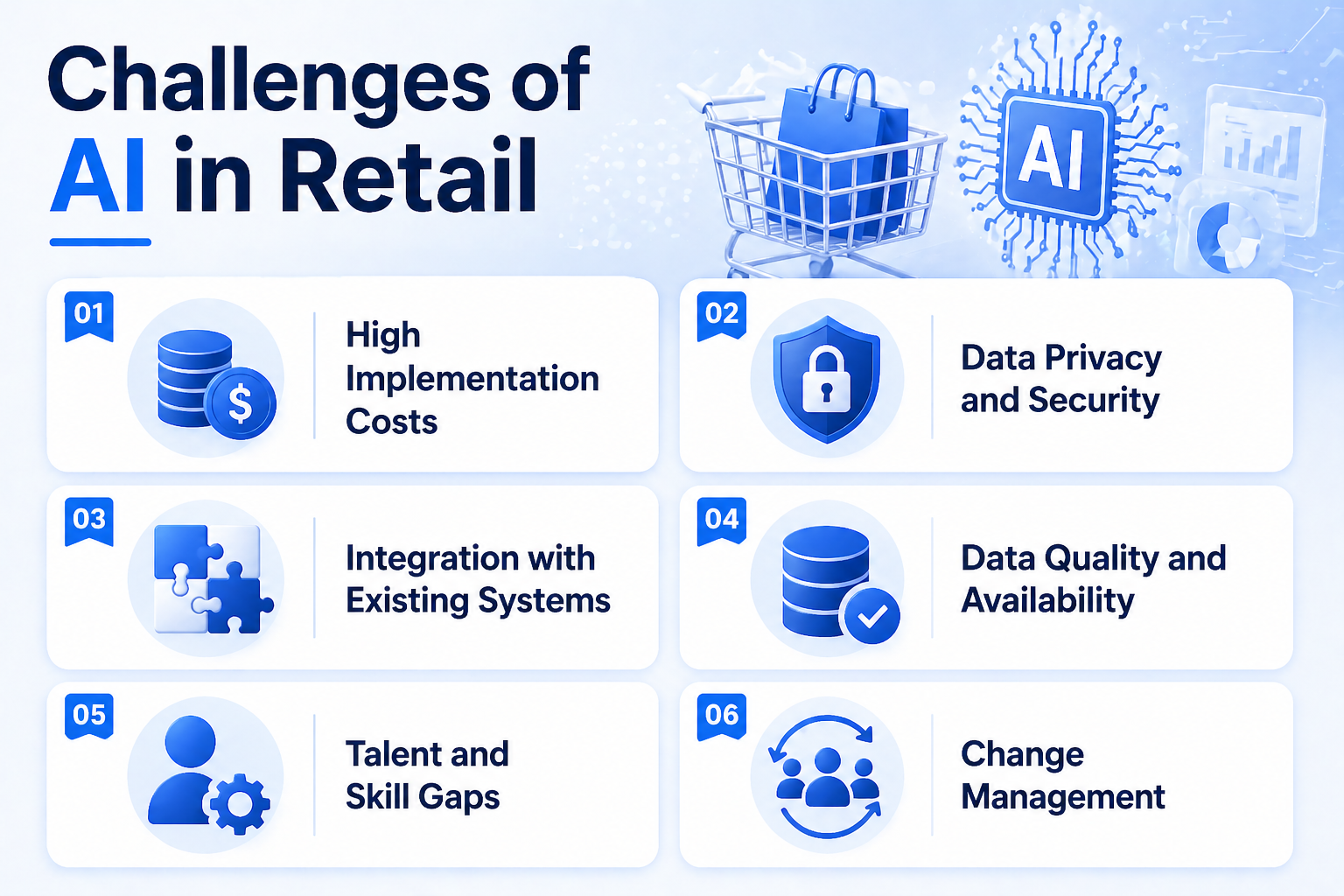 Challenges of AI in Retail - SPHINX