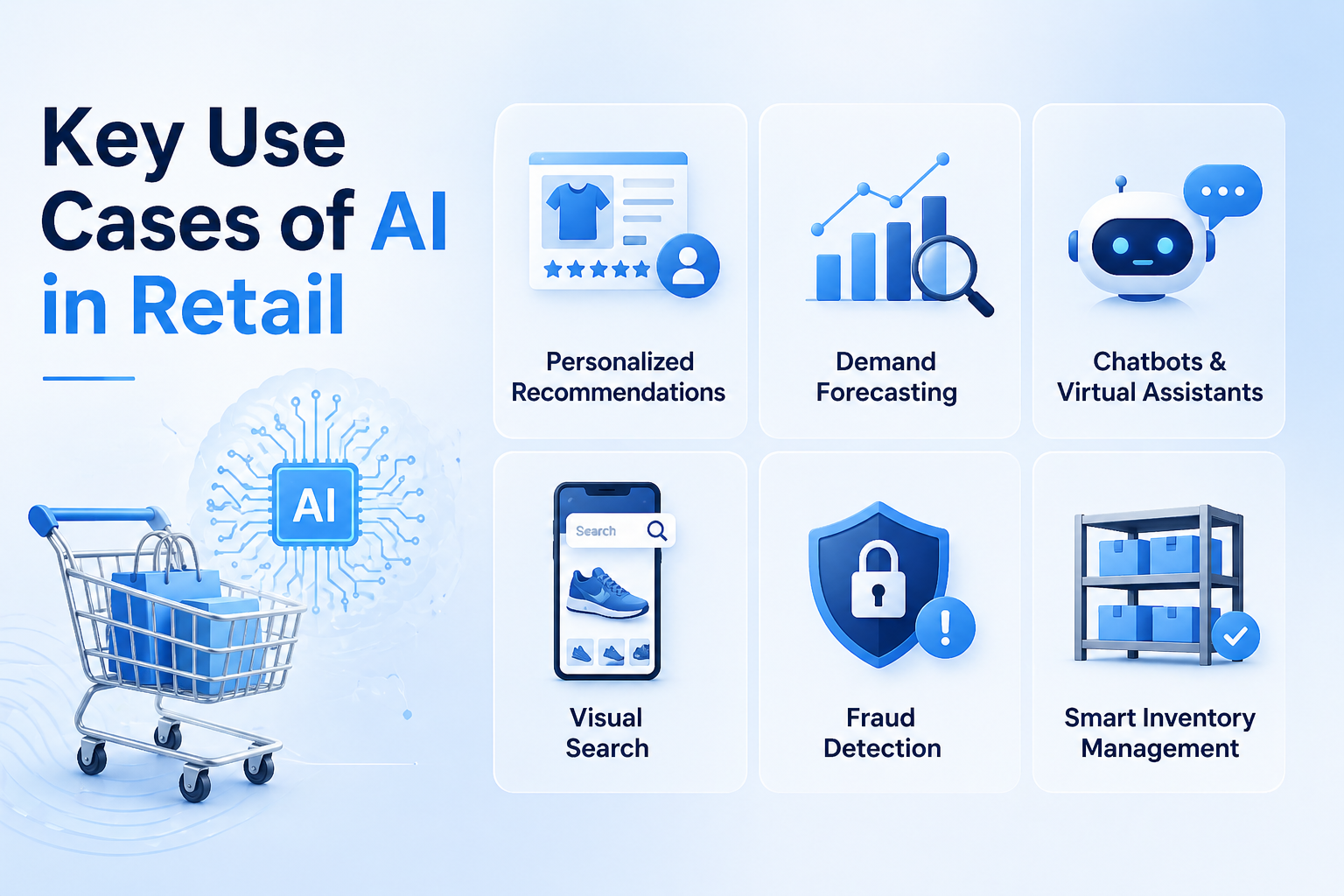 Key Use Cases of AI in Retail - SPHINX